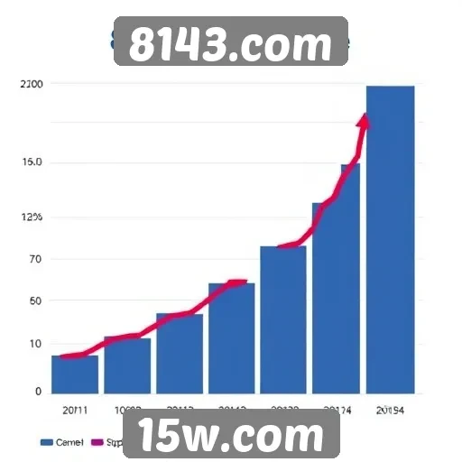 Crescimento do número de usuários ativos no 8143.com